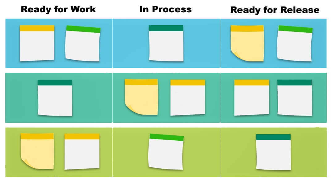 Kanban process board with sticky notes